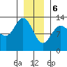 Nismeni Cove tide chart for Saturday, January 6, 2024