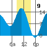 Nismeni Cove tide chart for Tuesday, January 9, 2024