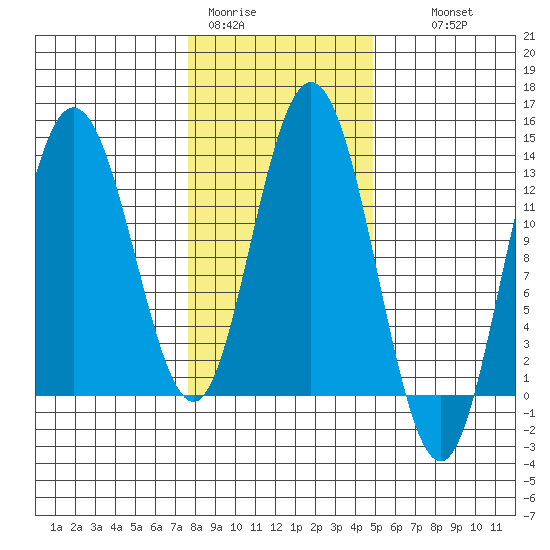 Nismeni Cove tide chart for Sunday, February 11, 2024