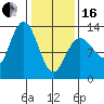 Nismeni Cove tide chart for Friday, February 16, 2024