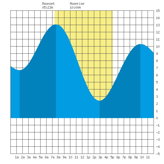 Nismeni Cove tide chart for Sunday, February 18, 2024