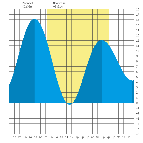 Nismeni Cove tide chart for Friday, March 15, 2024