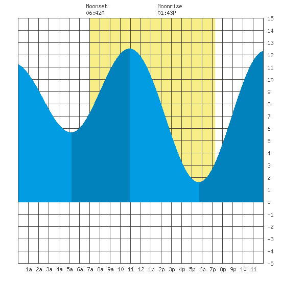 Nismeni Cove tide chart for Wednesday, March 20, 2024