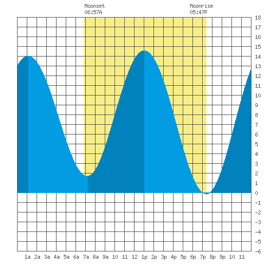 Nismeni Cove tide chart for Saturday, March 23, 2024