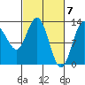 Nismeni Cove tide chart for Thursday, March 7, 2024