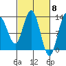 Nismeni Cove tide chart for Friday, March 8, 2024