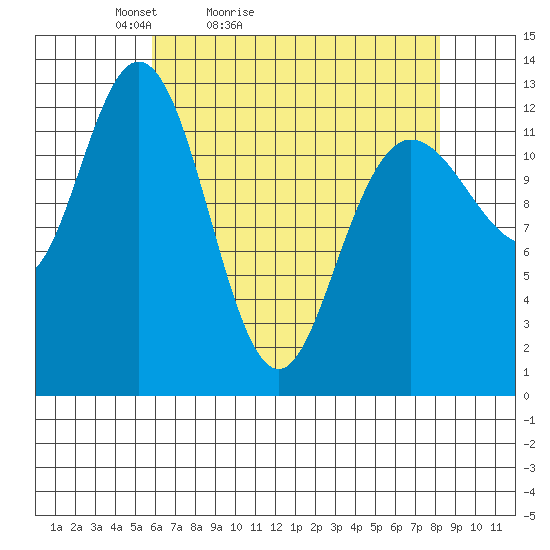 Nismeni Cove tide chart for Sunday, April 14, 2024