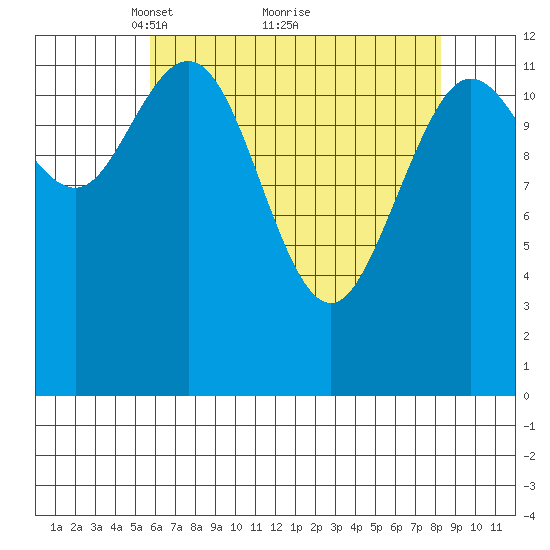 Nismeni Cove tide chart for Tuesday, April 16, 2024