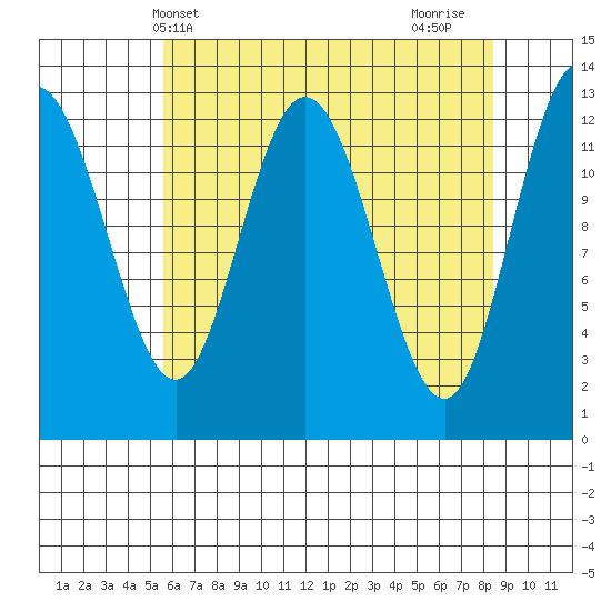 Nismeni Cove tide chart for Saturday, April 20, 2024