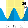 Nismeni Cove tide chart for Saturday, April 20, 2024