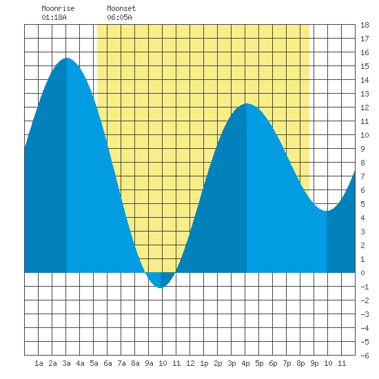 Nismeni Cove tide chart for Saturday, April 27, 2024
