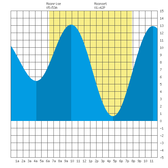 Nismeni Cove tide chart for Thursday, April 4, 2024