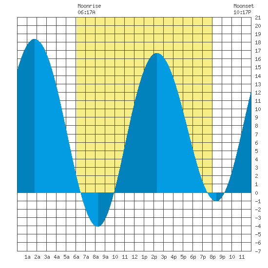 Nismeni Cove tide chart for Tuesday, April 9, 2024
