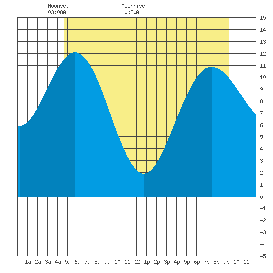 Nismeni Cove tide chart for Tuesday, May 14, 2024