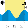 Nismeni Cove tide chart for Wednesday, May 15, 2024