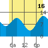 Nismeni Cove tide chart for Thursday, May 16, 2024