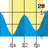 Nismeni Cove tide chart for Monday, May 20, 2024