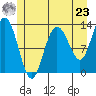 Nismeni Cove tide chart for Thursday, May 23, 2024