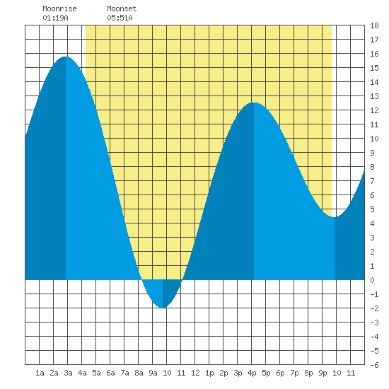 Nismeni Cove tide chart for Sunday, May 26, 2024