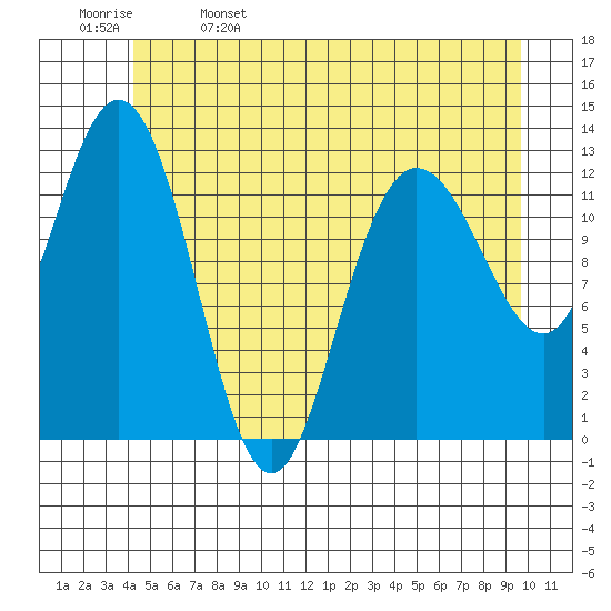 Nismeni Cove tide chart for Monday, May 27, 2024