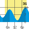 Nismeni Cove tide chart for Friday, May 31, 2024