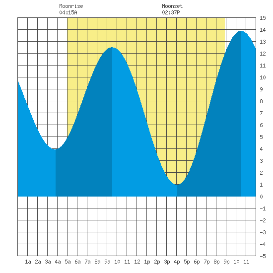 Nismeni Cove tide chart for Friday, May 3, 2024