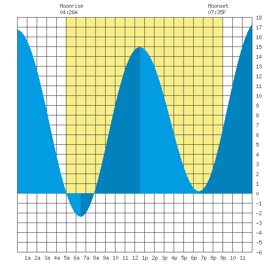 Nismeni Cove tide chart for Monday, May 6, 2024