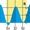Nismeni Cove tide chart for Monday, May 6, 2024
