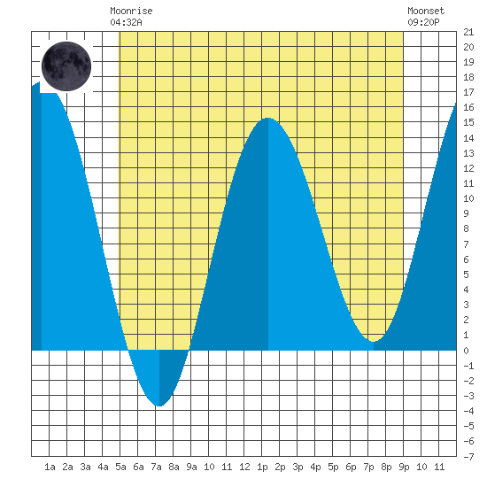 Nismeni Cove tide chart for Tuesday, May 7, 2024