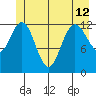 Nismeni Cove tide chart for Wednesday, June 12, 2024