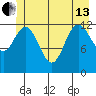 Nismeni Cove tide chart for Thursday, June 13, 2024