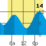 Nismeni Cove tide chart for Friday, June 14, 2024