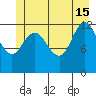Nismeni Cove tide chart for Saturday, June 15, 2024
