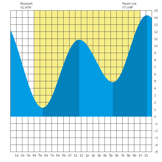 Nismeni Cove tide chart for Tuesday, June 18, 2024
