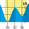 Nismeni Cove tide chart for Wednesday, June 19, 2024