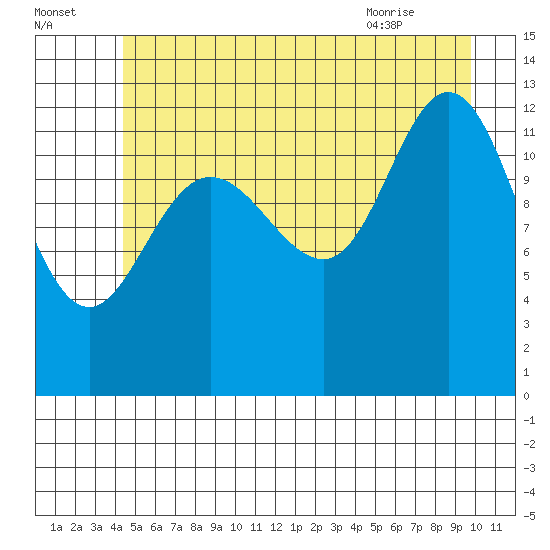 Nismeni Cove tide chart for Monday, July 15, 2024