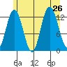Nismeni Cove tide chart for Friday, July 26, 2024