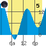 Nismeni Cove tide chart for Friday, July 5, 2024