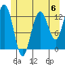 Nismeni Cove tide chart for Saturday, July 6, 2024