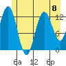 Nismeni Cove tide chart for Monday, July 8, 2024