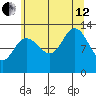 Nismeni Cove tide chart for Monday, August 12, 2024