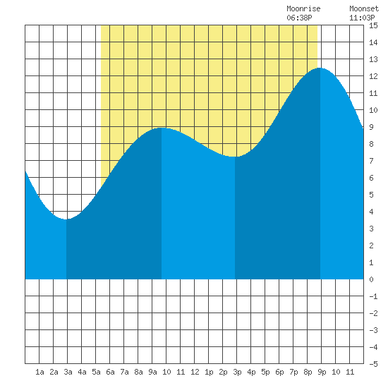 Nismeni Cove tide chart for Wednesday, August 14, 2024