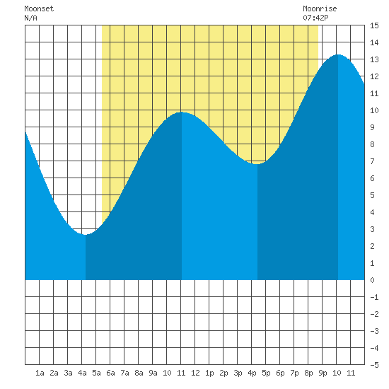 Nismeni Cove tide chart for Thursday, August 15, 2024