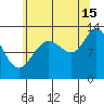 Nismeni Cove tide chart for Thursday, August 15, 2024