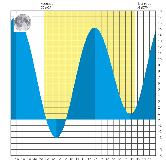 Nismeni Cove tide chart for Monday, August 19, 2024