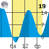 Nismeni Cove tide chart for Monday, August 19, 2024