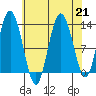 Nismeni Cove tide chart for Wednesday, August 21, 2024