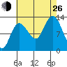 Nismeni Cove tide chart for Monday, August 26, 2024
