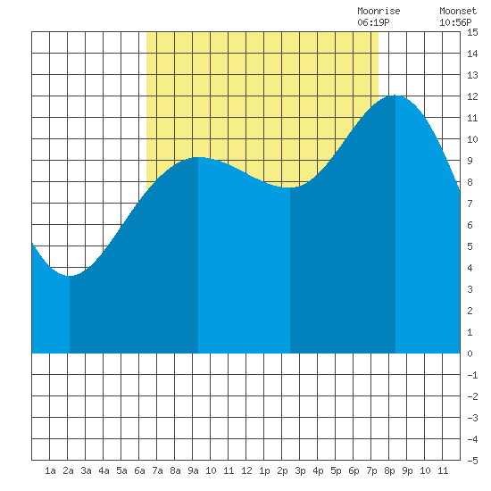 Nismeni Cove tide chart for Thursday, September 12, 2024