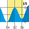 Nismeni Cove tide chart for Sunday, September 15, 2024